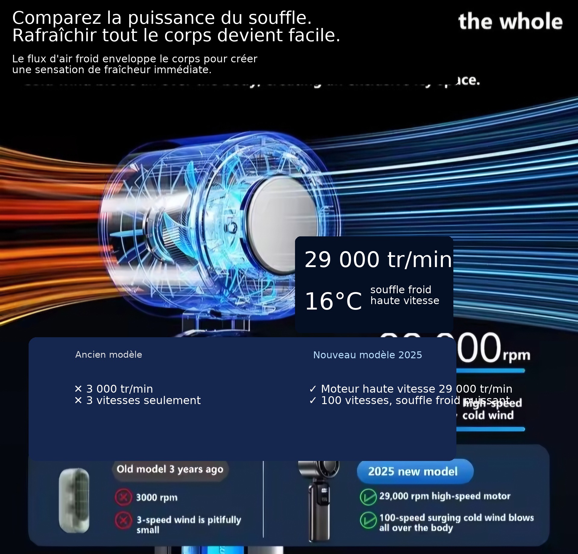 Comparatif de puissance du ventilateur portable Lenovo Ice Cooling avec moteur 29 000 tr/min
